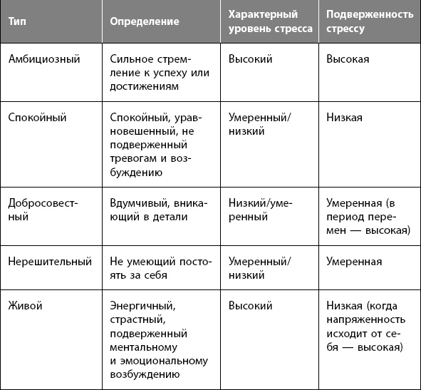 Как победить стресс на работе за 7 дней