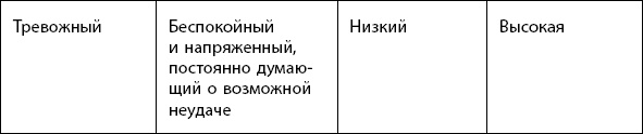 Как победить стресс на работе за 7 дней