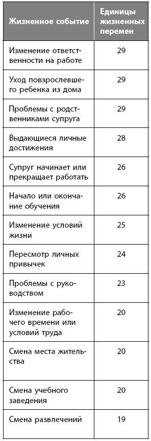 Как победить стресс на работе за 7 дней