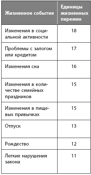 Как победить стресс на работе за 7 дней