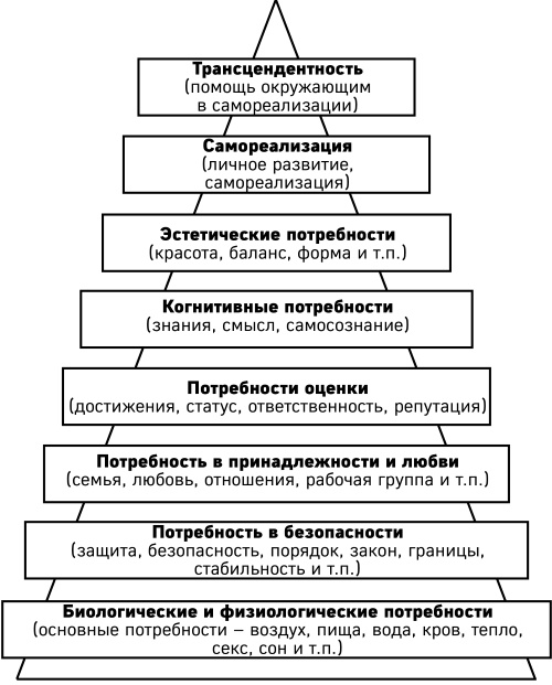 Как победить стресс на работе за 7 дней