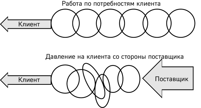 Как победить стресс на работе за 7 дней