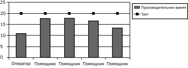 Как победить стресс на работе за 7 дней