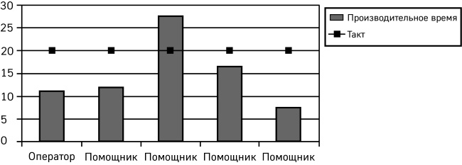 Как победить стресс на работе за 7 дней