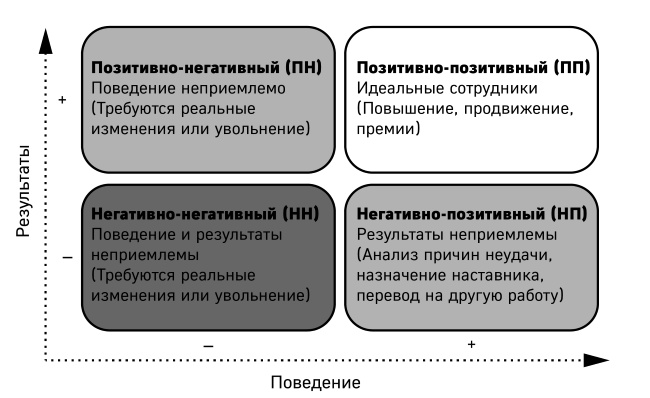 Как победить стресс на работе за 7 дней