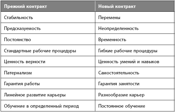 Как победить стресс на работе за 7 дней