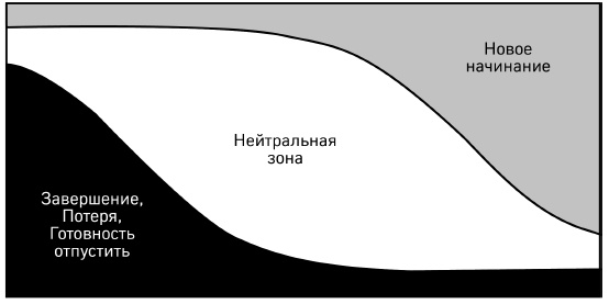 Как победить стресс на работе за 7 дней