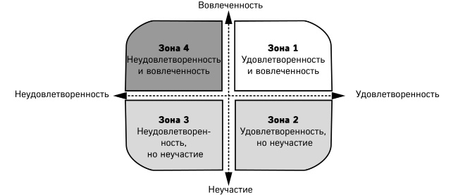 Как победить стресс на работе за 7 дней