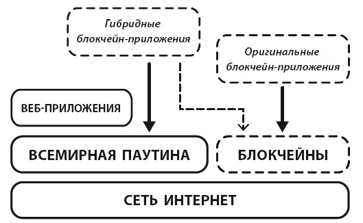 Блокчейн для бизнеса