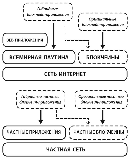 Блокчейн для бизнеса