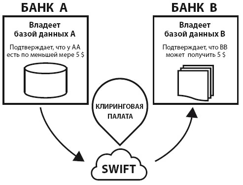 Блокчейн для бизнеса