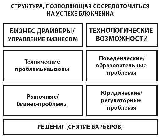 Блокчейн для бизнеса