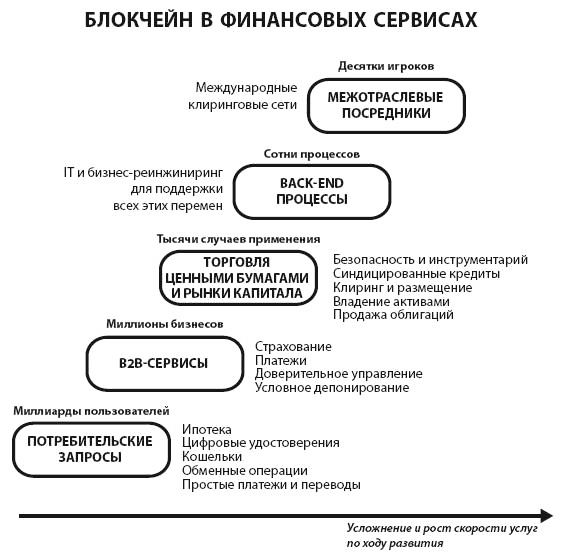 Блокчейн для бизнеса