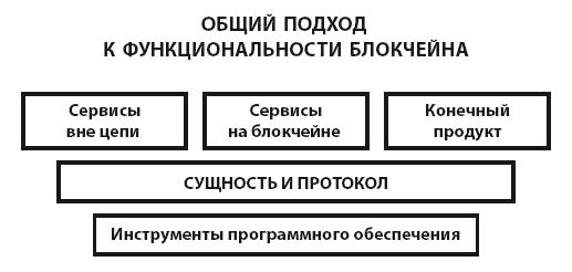 Блокчейн для бизнеса