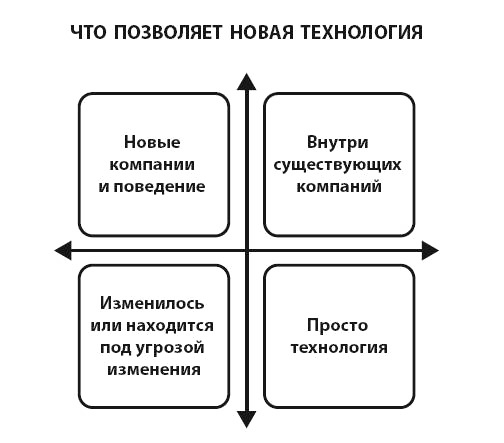 Блокчейн для бизнеса