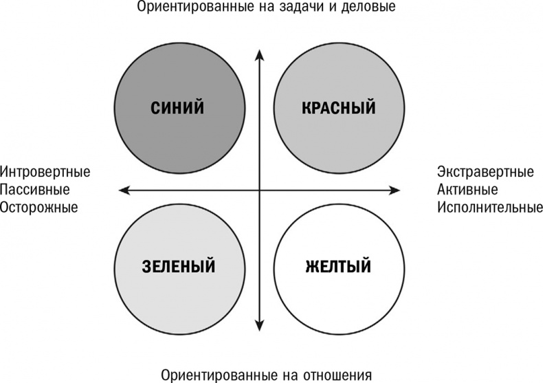 Кругом одни идиоты. Если вам так кажется, возможно, вам не кажется