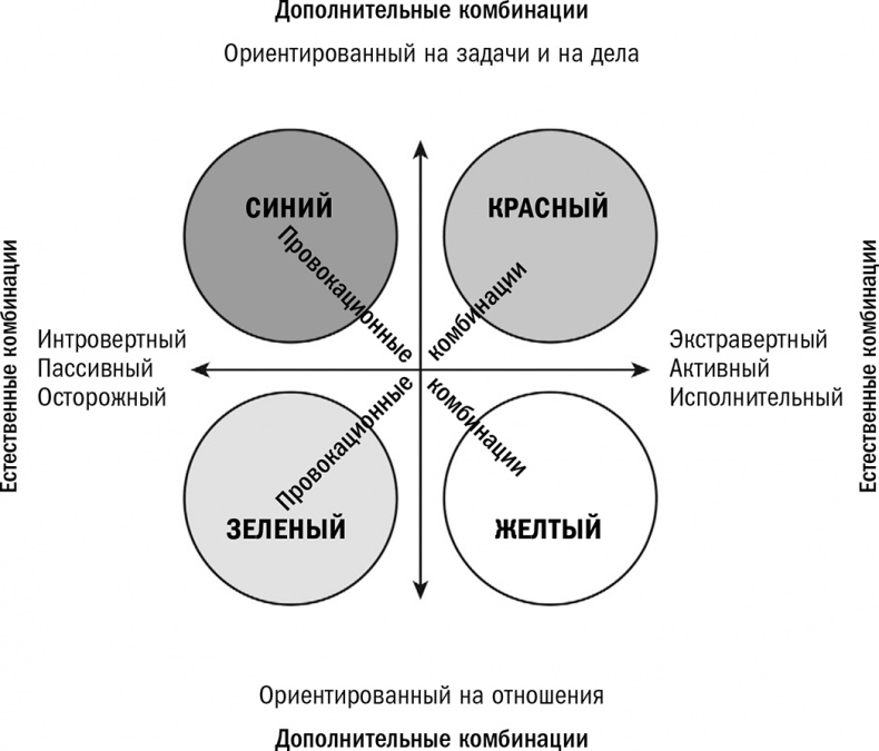 Кругом одни идиоты. Если вам так кажется, возможно, вам не кажется