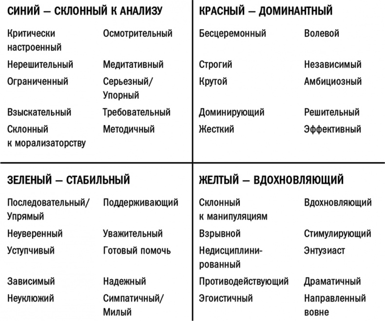 Кругом одни идиоты. Если вам так кажется, возможно, вам не кажется