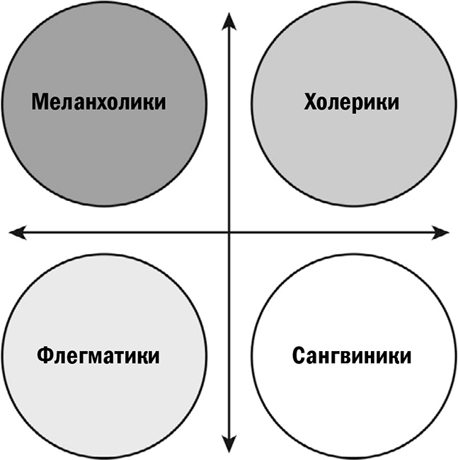 Кругом одни идиоты. Если вам так кажется, возможно, вам не кажется