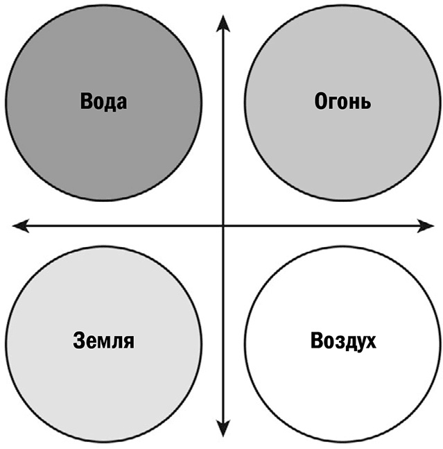 Кругом одни идиоты. Если вам так кажется, возможно, вам не кажется