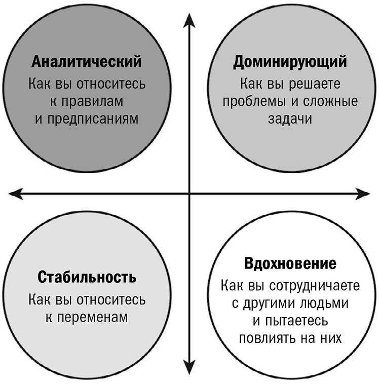 Кругом одни идиоты. Если вам так кажется, возможно, вам не кажется