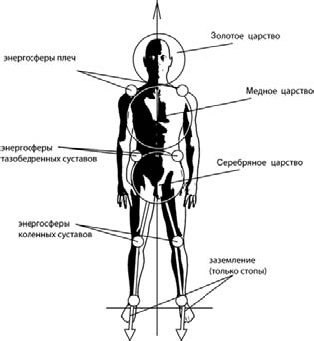 Оздоровительно-боевая система "Белый Медведь"