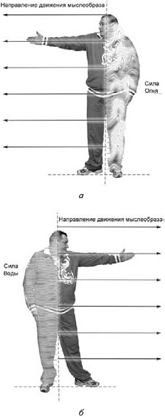 Оздоровительно-боевая система "Белый Медведь"