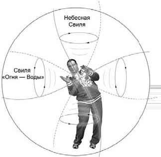 Оздоровительно-боевая система "Белый Медведь"