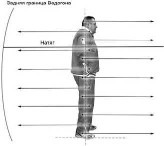 Оздоровительно-боевая система "Белый Медведь"