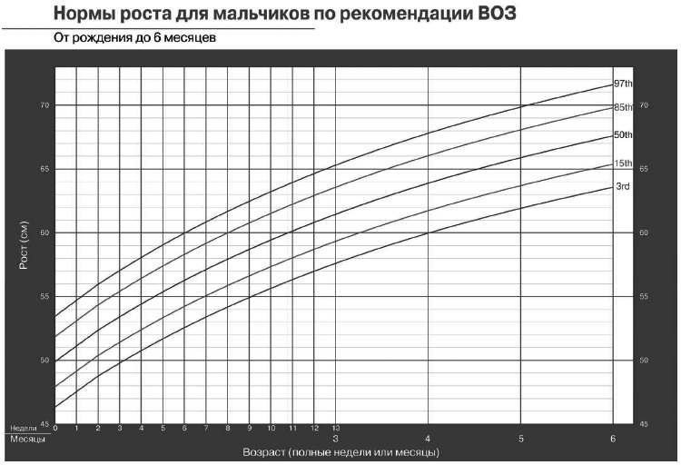 Искусство грудного вскармливания