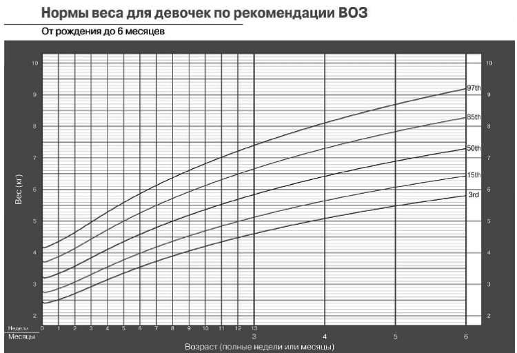 Искусство грудного вскармливания