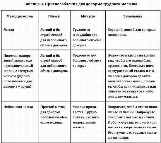 Искусство грудного вскармливания