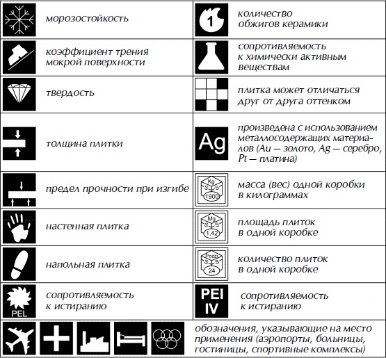 Полная энциклопедия домашнего хозяйства