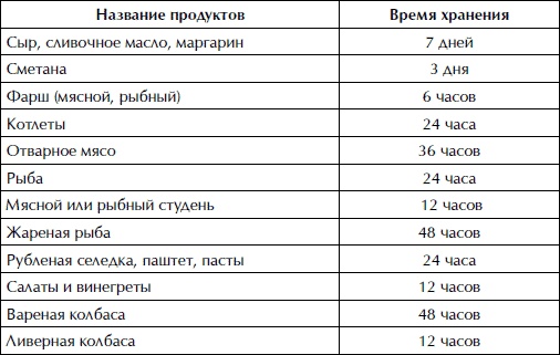 Полная энциклопедия домашнего хозяйства