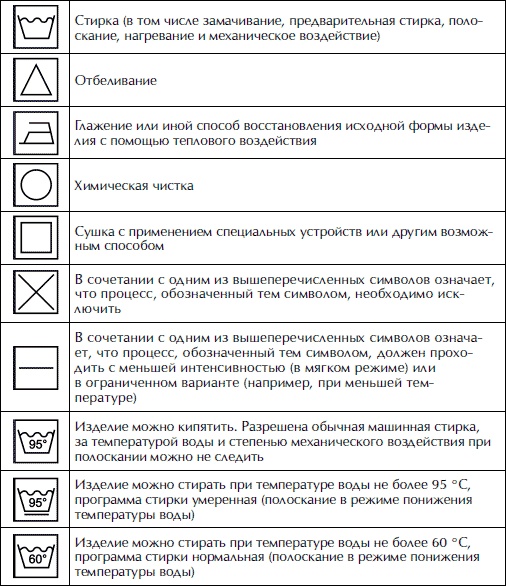 Полная энциклопедия домашнего хозяйства