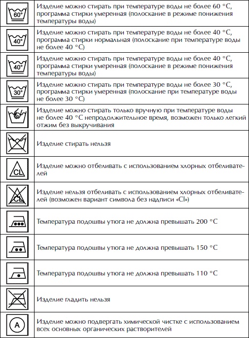 Полная энциклопедия домашнего хозяйства