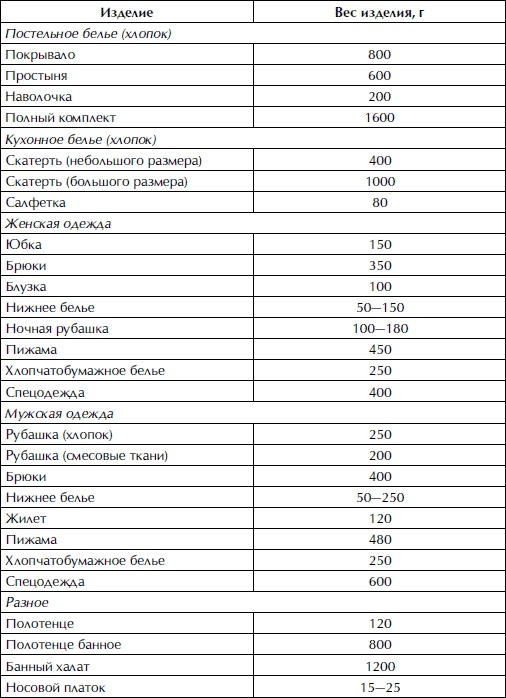 Полная энциклопедия домашнего хозяйства