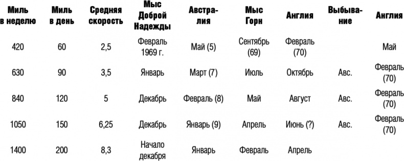 Гонка века. Самая громкая авантюра столетия