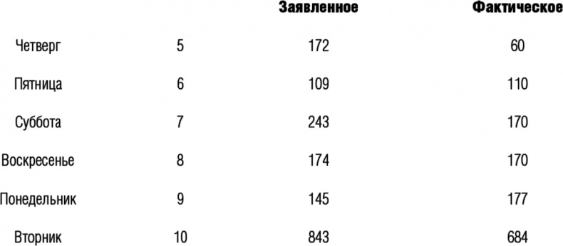 Гонка века. Самая громкая авантюра столетия