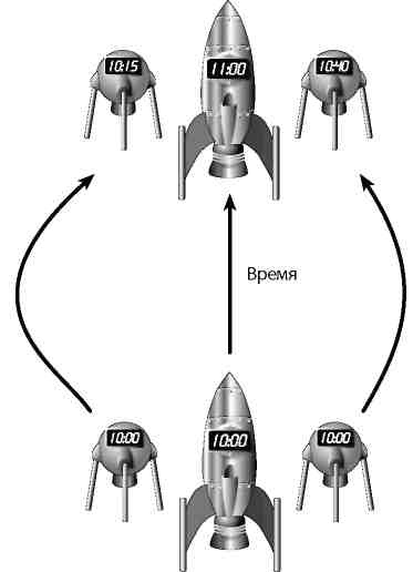 Вечность. В поисках окончательной теории времени