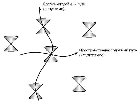 Вечность. В поисках окончательной теории времени