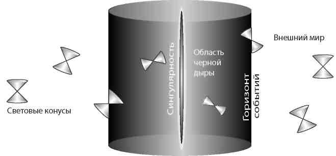 Вечность. В поисках окончательной теории времени