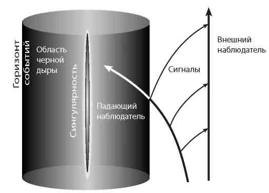 Вечность. В поисках окончательной теории времени