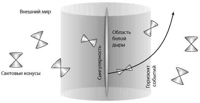 Вечность. В поисках окончательной теории времени