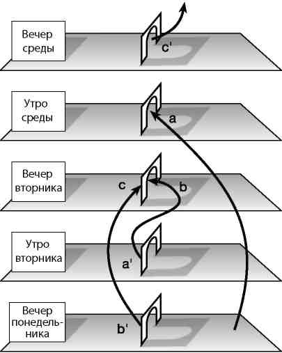 Вечность. В поисках окончательной теории времени