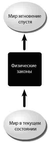 Вечность. В поисках окончательной теории времени