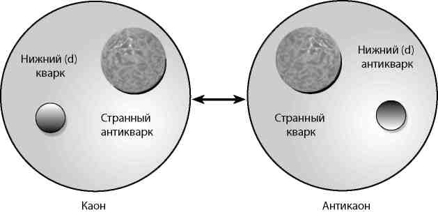 Вечность. В поисках окончательной теории времени