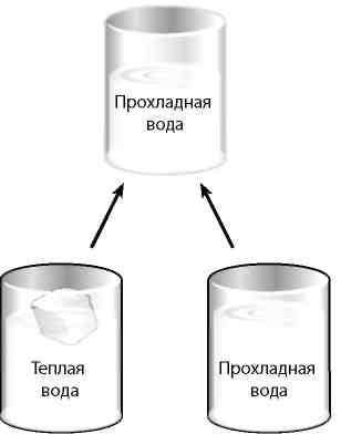 Вечность. В поисках окончательной теории времени