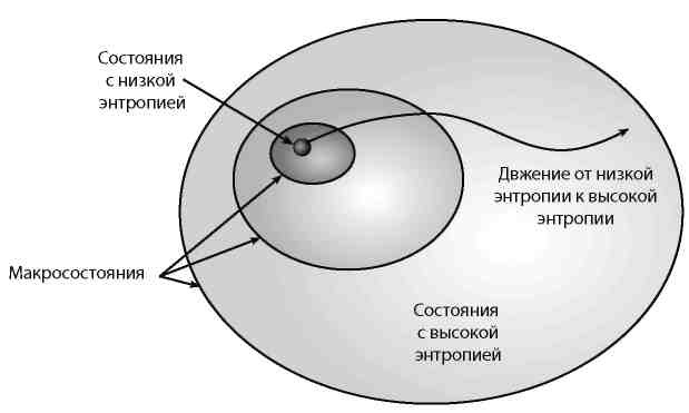 Вечность. В поисках окончательной теории времени