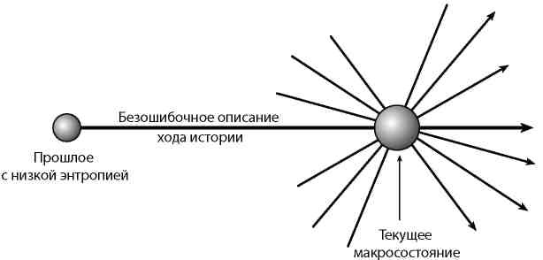 Вечность. В поисках окончательной теории времени